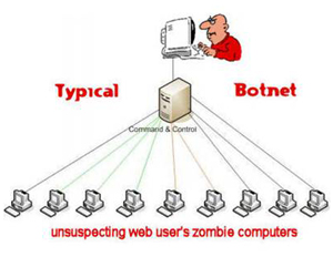 Botnets